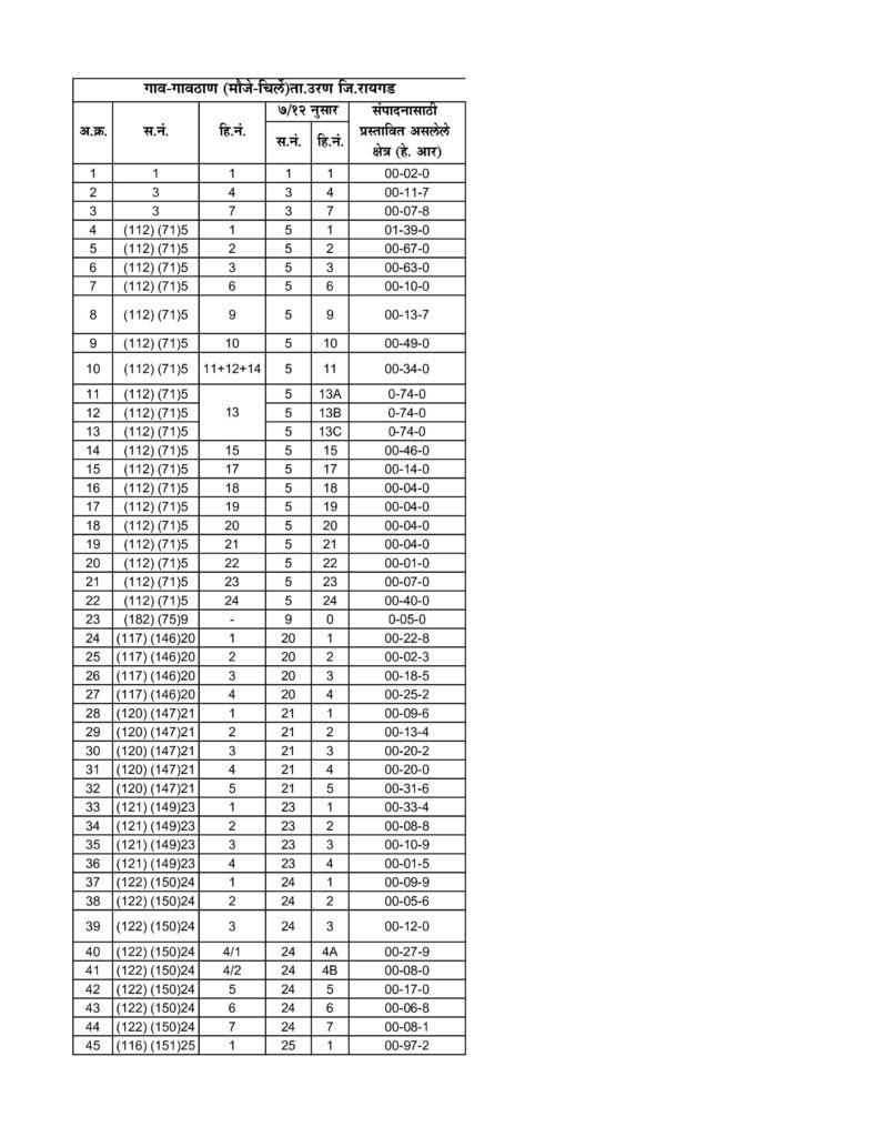 Chirle gaothan cidco