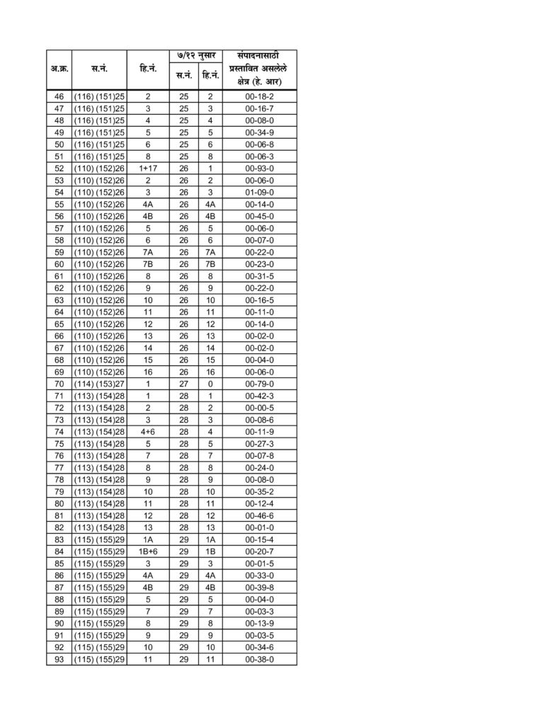 Chirle gaothan cidco