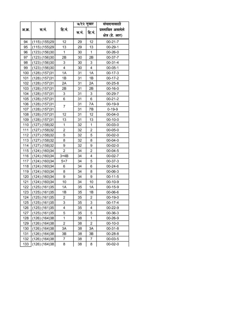 Chirle gaothan cidco