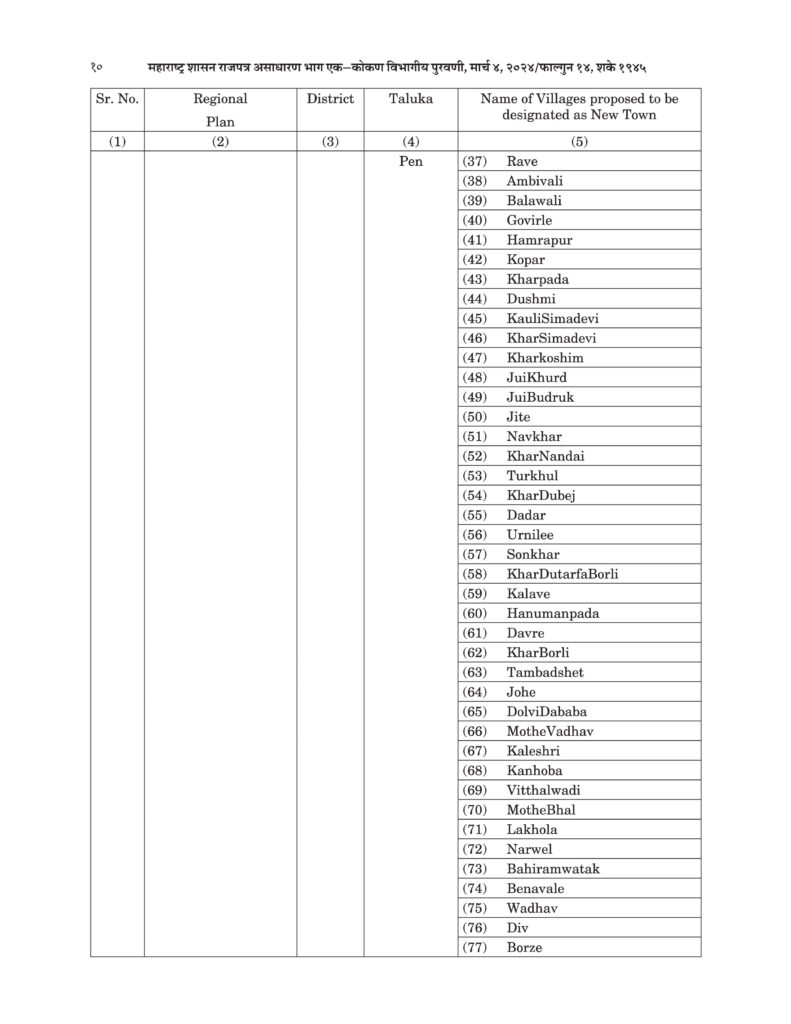 mmrda uran